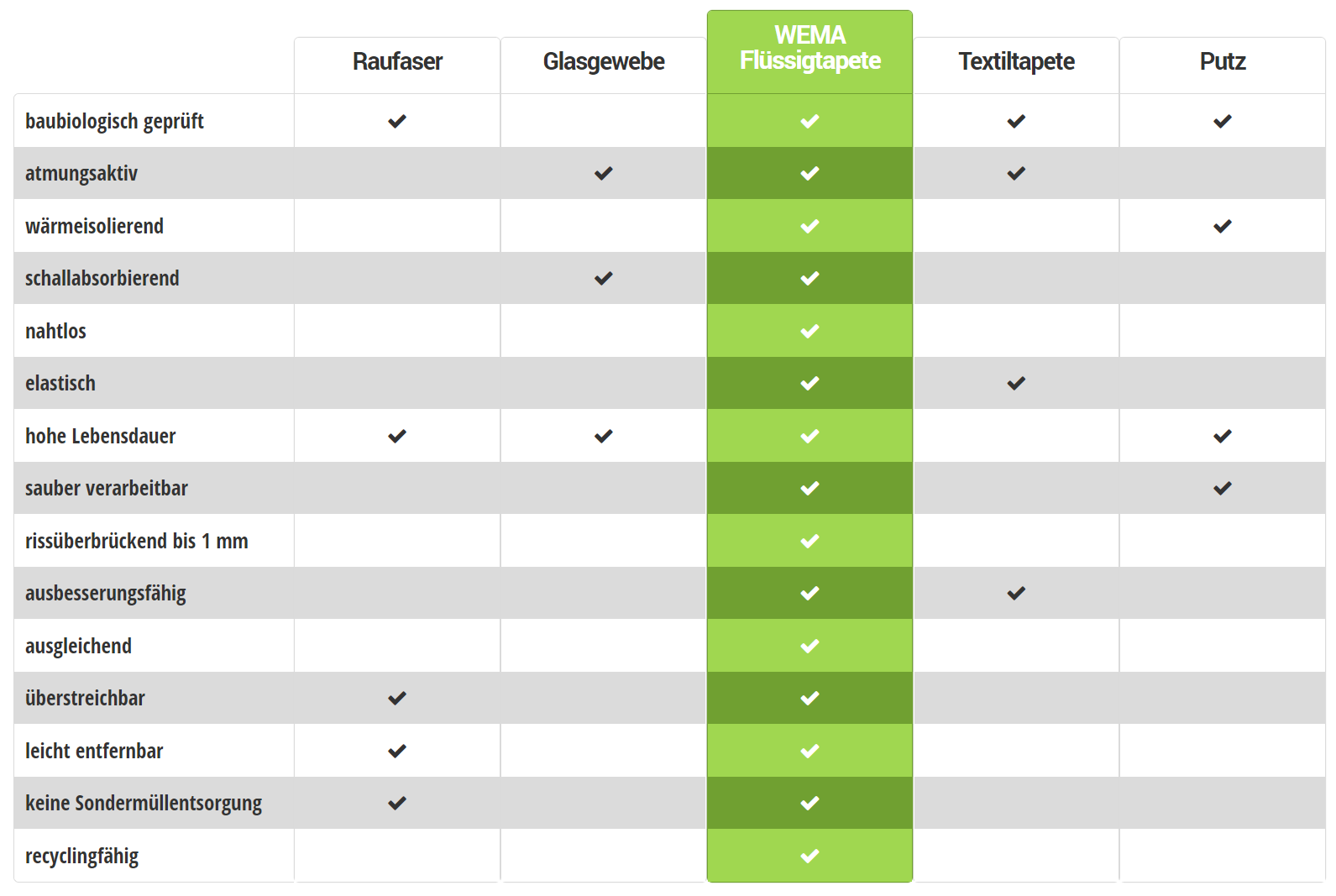 Produktvergleich_2 Produktvergleich_2